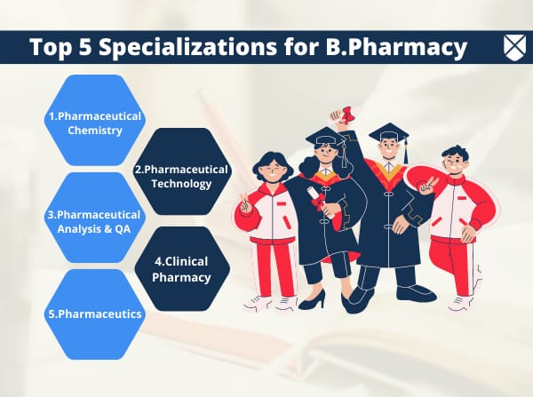 Top B.Pharmacy Specializations
