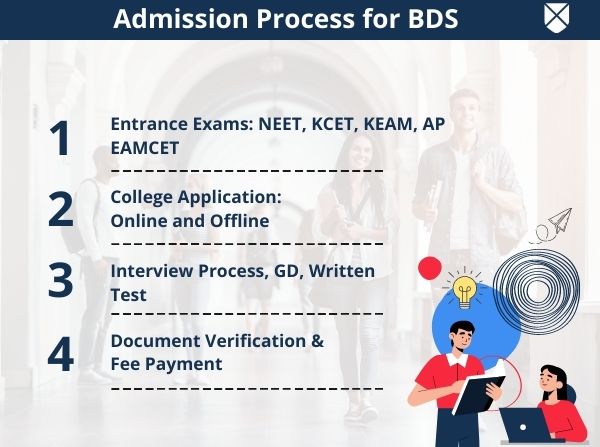 BDS Admission Process