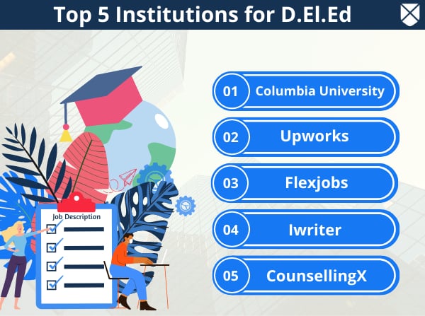 Top D.El.Ed Companies