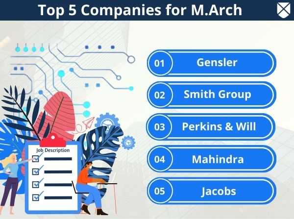 Top M.Arch Companies