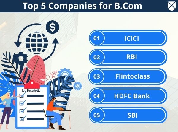 Top B.Com Companies