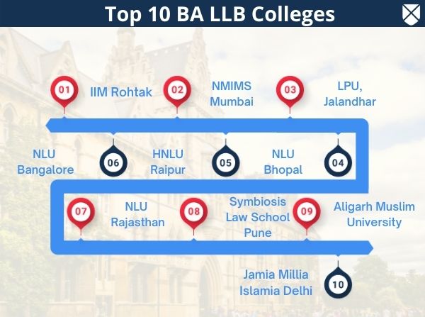 Top BA LLB Colleges