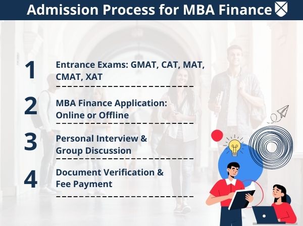 MBA Finance Admission Process