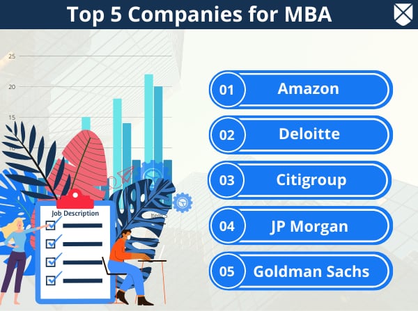 Top MBA Companies