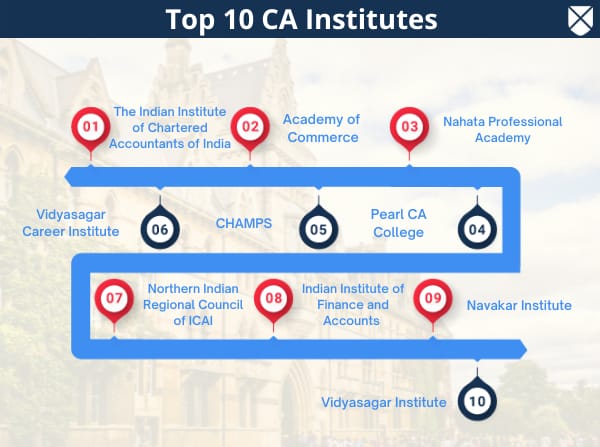 Top CA Institutes