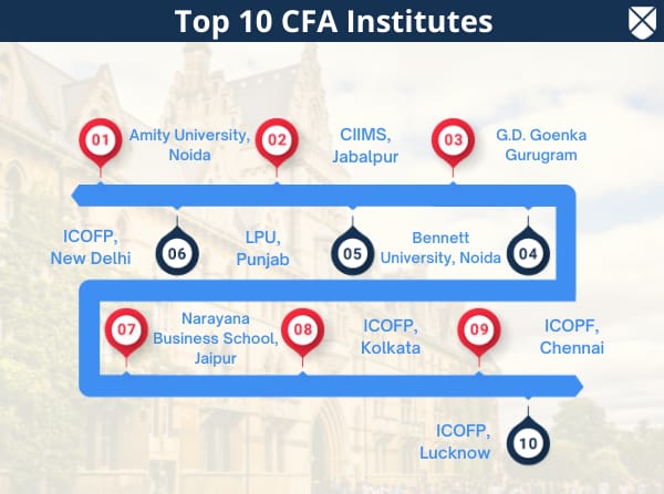 Top CFA Institutes