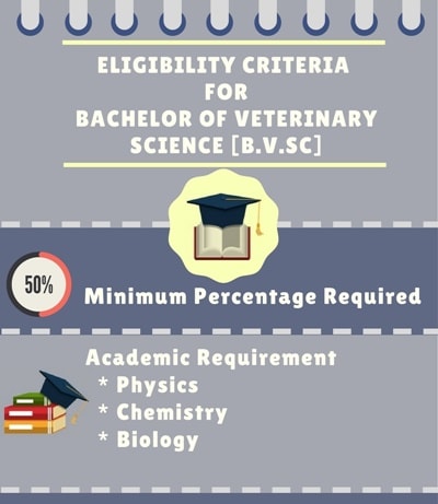 Eligibility Criteria for Bachelor of Veterinary Science [B.V.Sc]