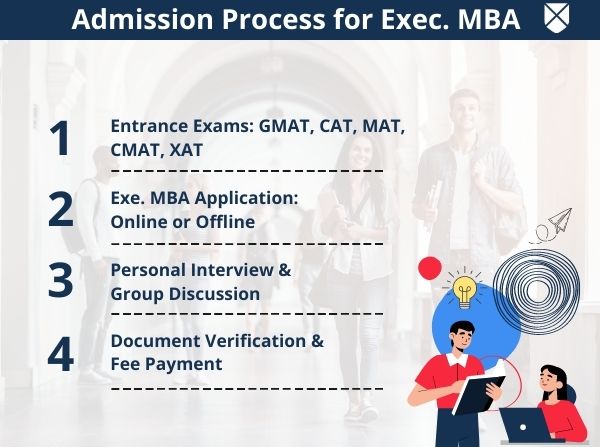 Exec. MBA Admission Process