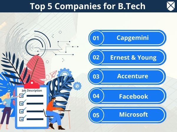 Top Companies