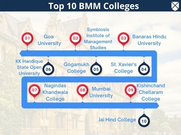 BMM: Full Form, Course Details, Eligibility, Fees, Admission