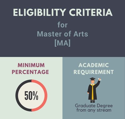 Eligibility Criteria for MA