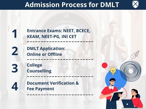DMLT Admission Process