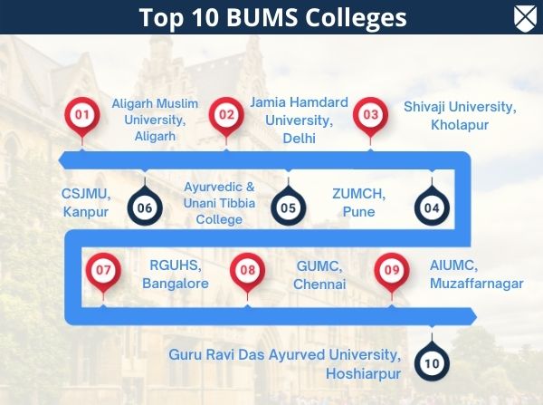 Top Ten Colleges