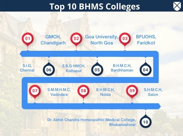 Top BHMS Colleges