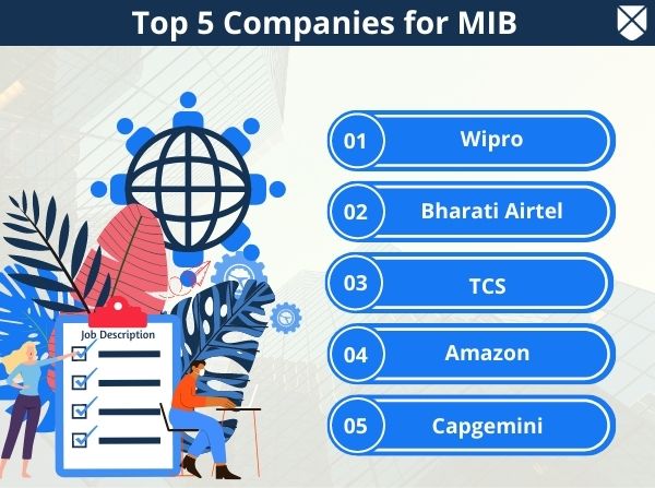Top MIB Companies
