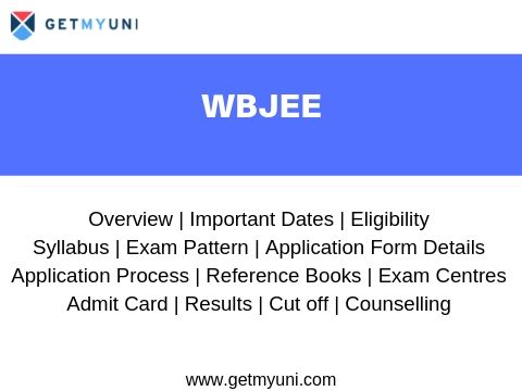 Contents of WBJEE Exam