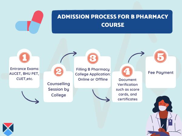 Admission Process for B pharmacy course