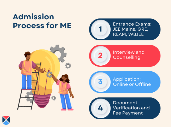 ME-Admission-process