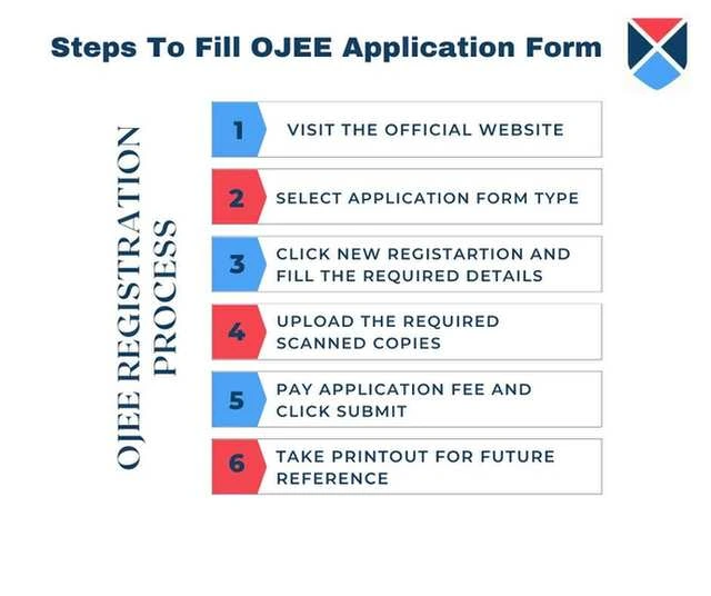 OJEE Application Form 2023