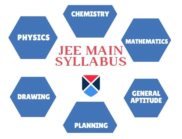 JEE Main 2023 Syllabus