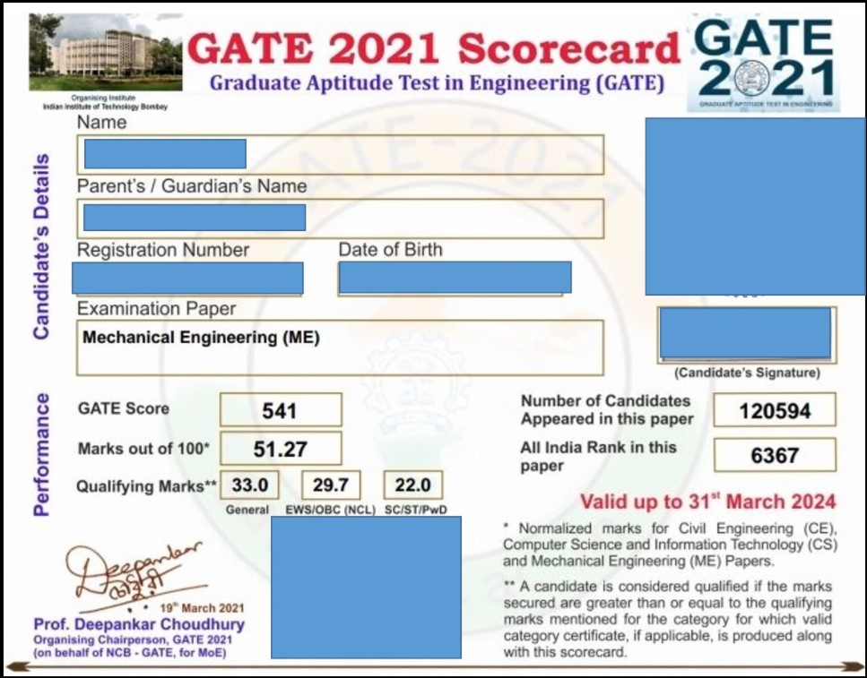 GATE scorecard
