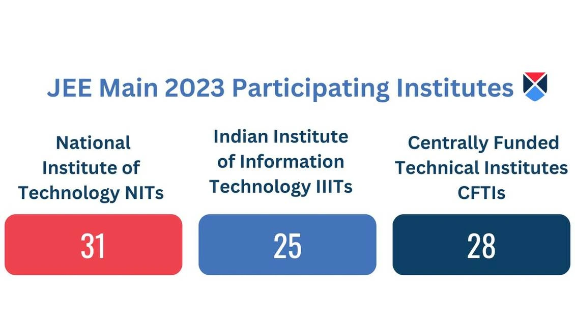 JEE Main 2023 Participating Institutes